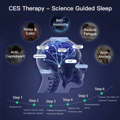 DeepSleep™ Sleep Relieve Therapy Device